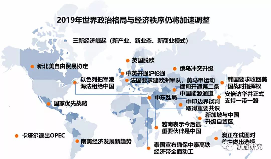 全球最新格局动态分析