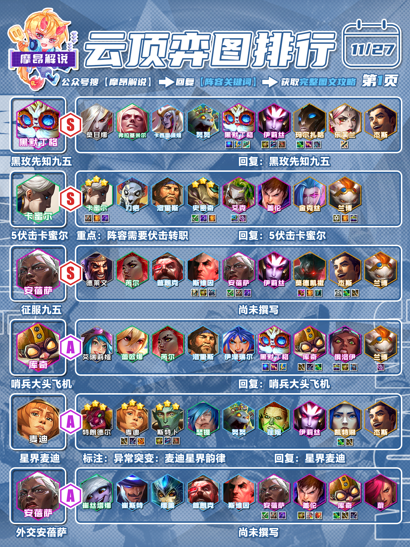 ✨最新云顶阵容大揭秘！✨