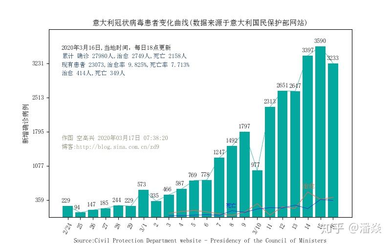 最新疫情中国数据详解及步骤指南