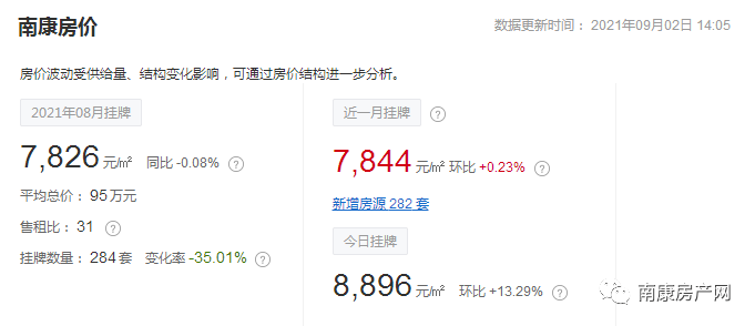 南康最新房价,南康最新房价，一场自然美景的探索之旅