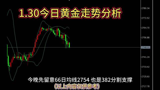 黄金最新行情今日全面解析与步骤指南