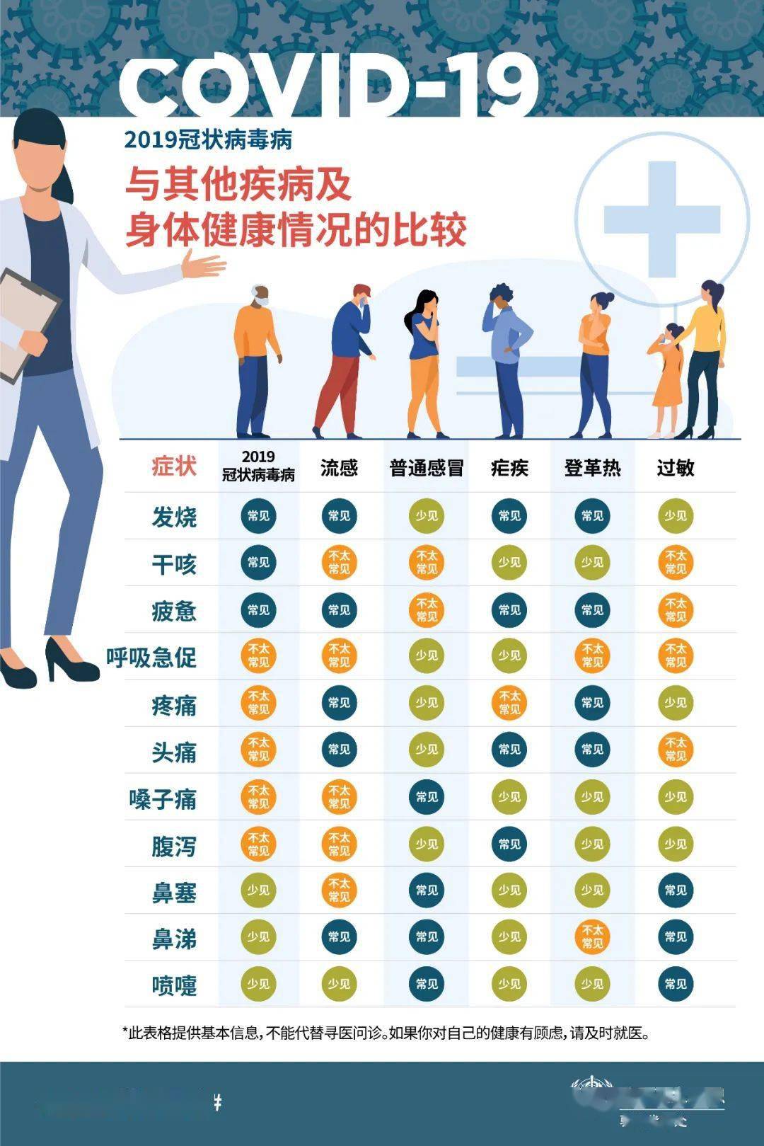 最新病疫情及应对指南，个人防护措施与自我保护策略