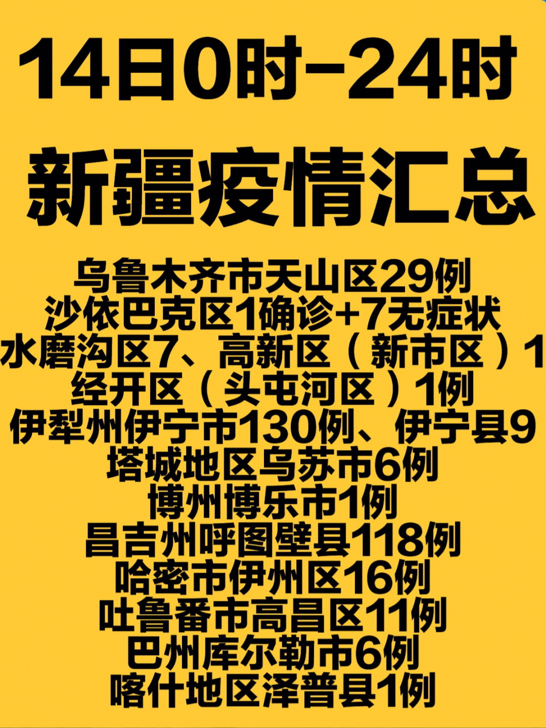 乌鲁木齐今日疫情最新概述