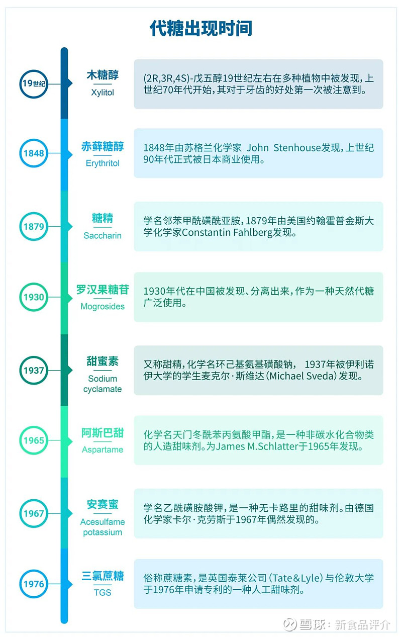 最新代糖产品，科技重塑味蕾体验，前沿技术引领健康潮流